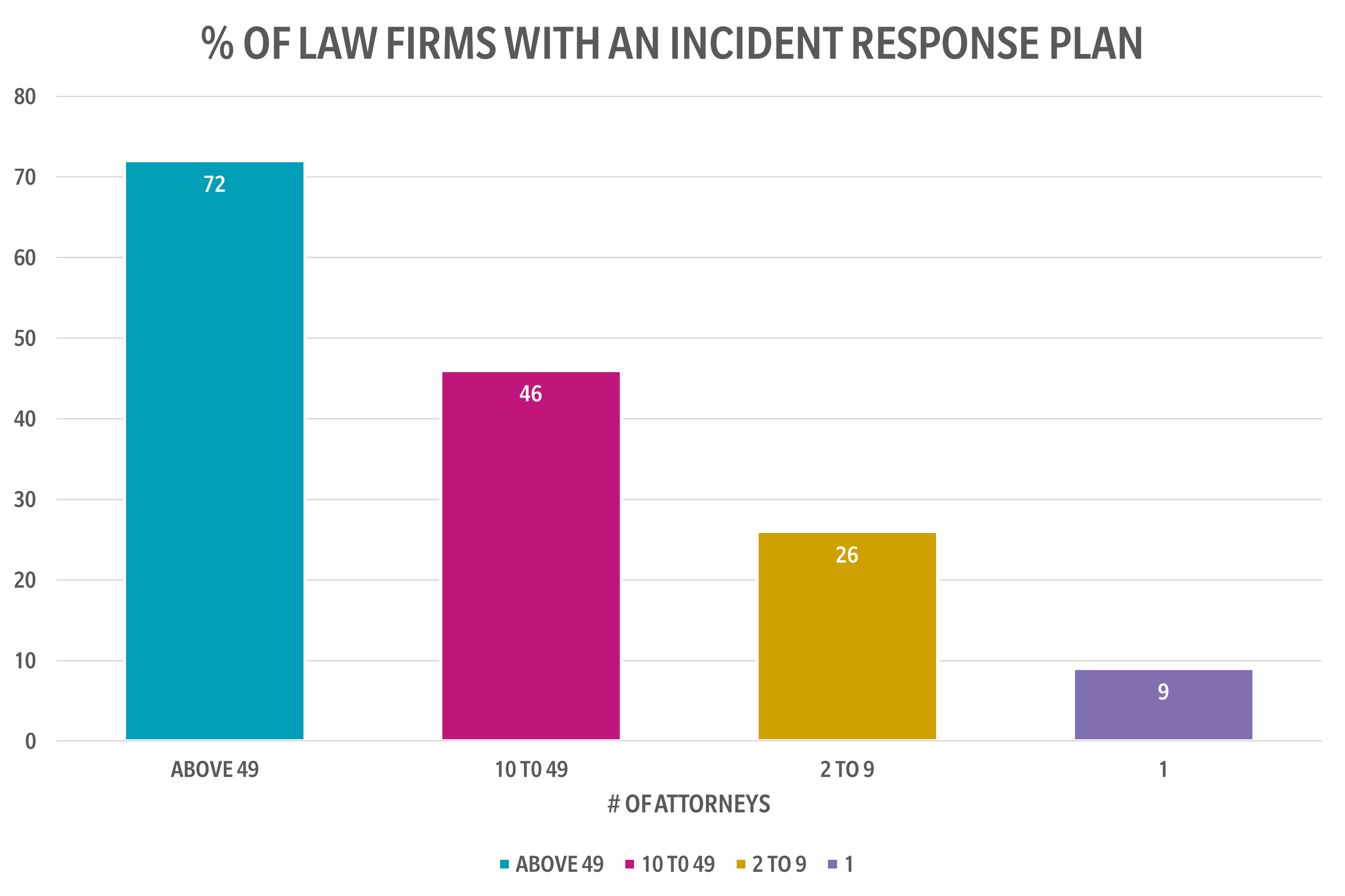 Law Firm Incident Response Plan